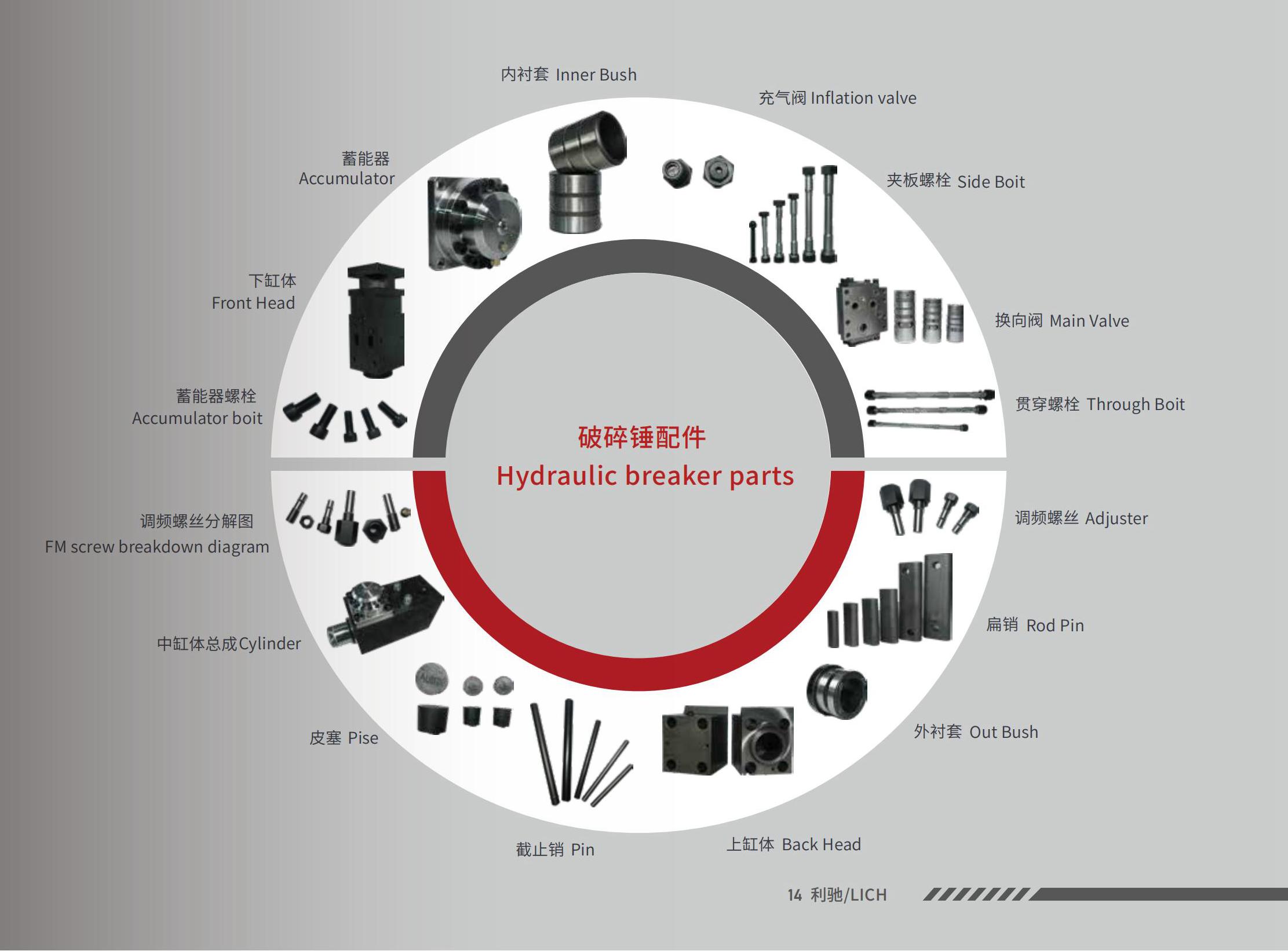 Lich Excavator Hydraulic Breaker Parts Chisel
