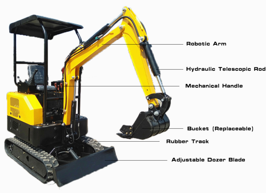 BDW-17X Multi-Purpose Micro Excavator BDW-17X Multi-Purpose Micro Excavator