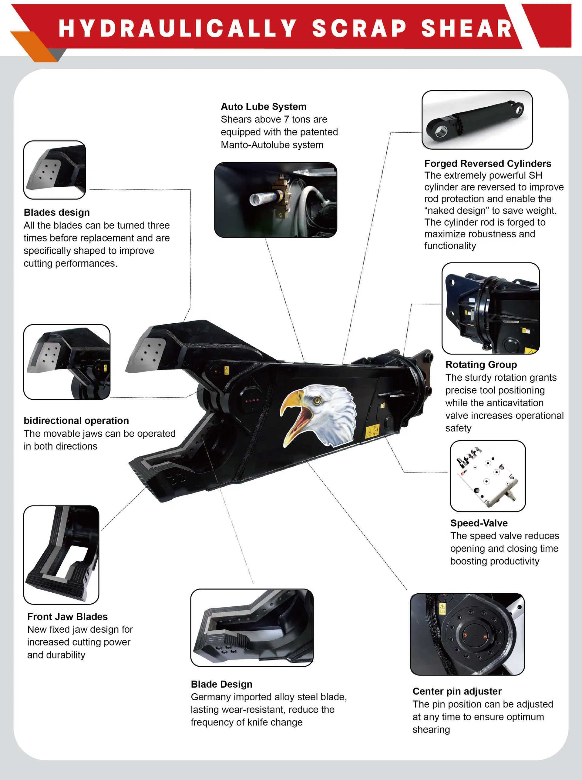 Hydraulic Steel Eagle Beak Shears