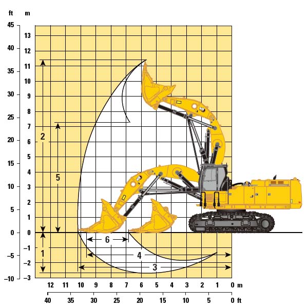 LC 395 Face Shovel Excavator LC 395 Face Shovel Excavator