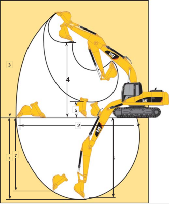 High-quality second-hand Cat 320D excavator